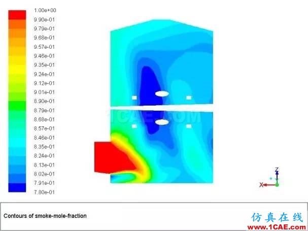 案例 | 脫硫吸收塔工藝仿真計(jì)算工具ansys分析圖片12