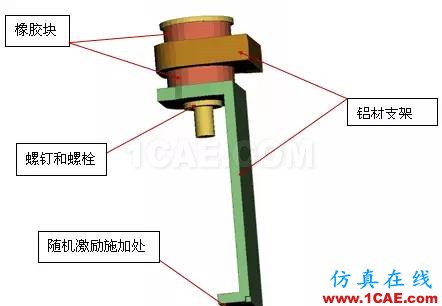 Abaqus中橡膠材料的隨機響應分析abaqus靜態(tài)分析圖片2