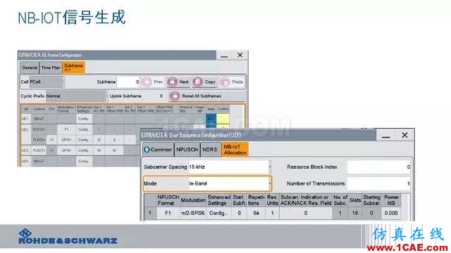 創(chuàng)新不止！一文讀懂NB-IoT原理及測試ansysem應用技術圖片94