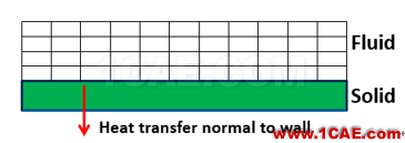  ANSYS Fluent 在熱分析中的使用介紹