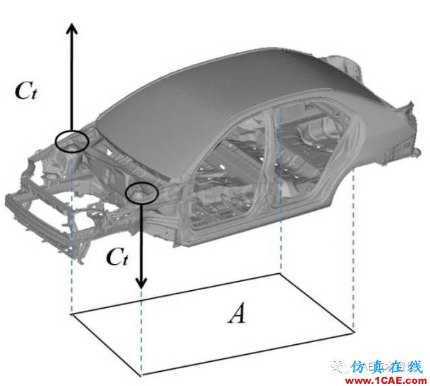 CAE在汽車優(yōu)化設(shè)計的仿真分析與應(yīng)用ansys結(jié)果圖片9