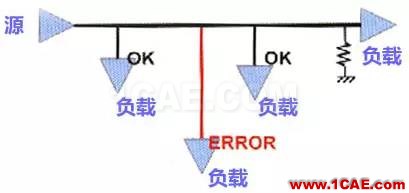 高速PCB設計EMI之九大規(guī)則ansysem培訓教程圖片6