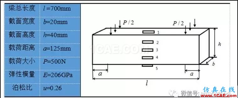 純彎曲梁的正應(yīng)力實(shí)驗(yàn)之ANSYS分析-理論、實(shí)驗(yàn)和有限元結(jié)果對(duì)比ansys仿真分析圖片7