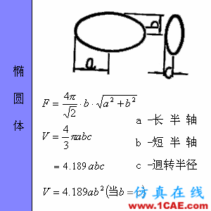 快接收，工程常用的各種圖形計算公式都在這了！AutoCAD應(yīng)用技術(shù)圖片57