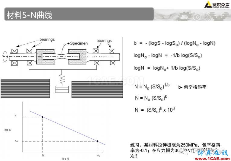 ansys疲勞分析基礎(chǔ)理論ansys仿真分析圖片15