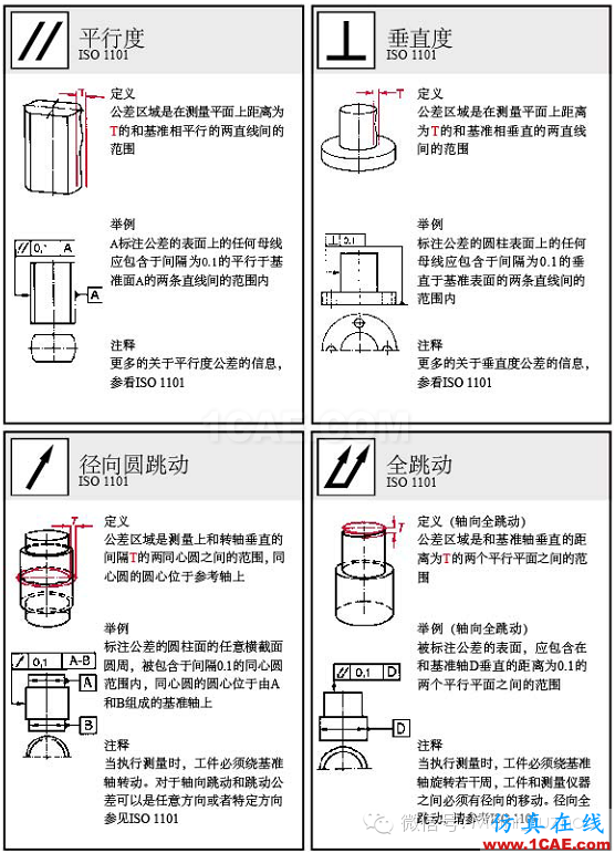 動畫演示| 形位公差標(biāo)注大全，大學(xué)老師居然還偷偷拿去當(dāng)教材了！機(jī)械設(shè)計(jì)圖片18