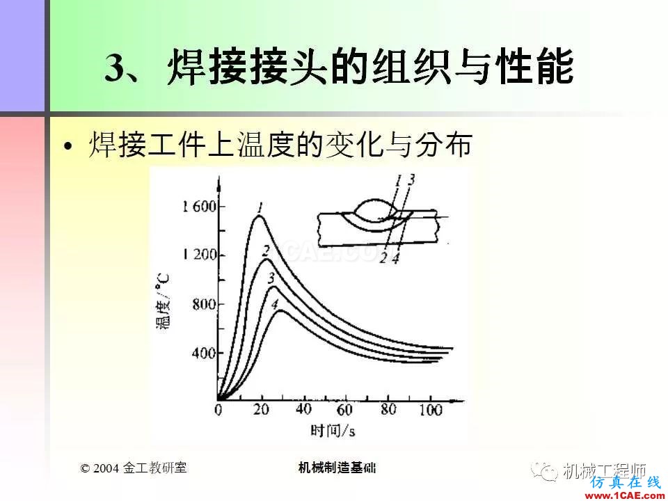 【專(zhuān)業(yè)積累】100頁(yè)P(yáng)PT，全面了解焊接工藝機(jī)械設(shè)計(jì)資料圖片7