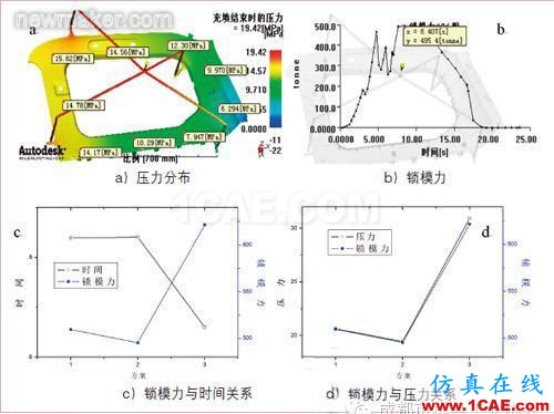 基于Moldflow的汽車(chē)內(nèi)飾板澆注系統(tǒng)設(shè)計(jì)moldflow分析案例圖片11