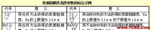 機(jī)械設(shè)計(jì)入門知識(shí)：機(jī)械設(shè)計(jì)高手都是從這里開始的機(jī)械設(shè)計(jì)教程圖片13