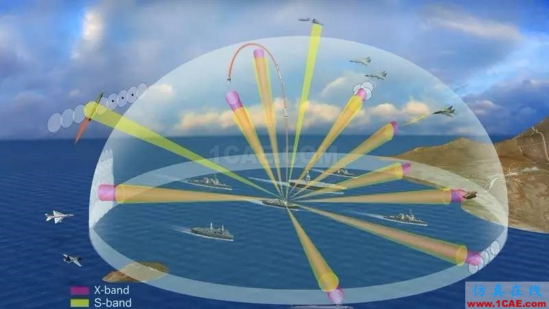 談談相控陣雷達為何如此先進ansysem應用技術(shù)圖片1