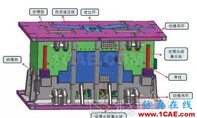 資深工程師：教你如何制造汽車保險(xiǎn)杠機(jī)械設(shè)計(jì)資料圖片9