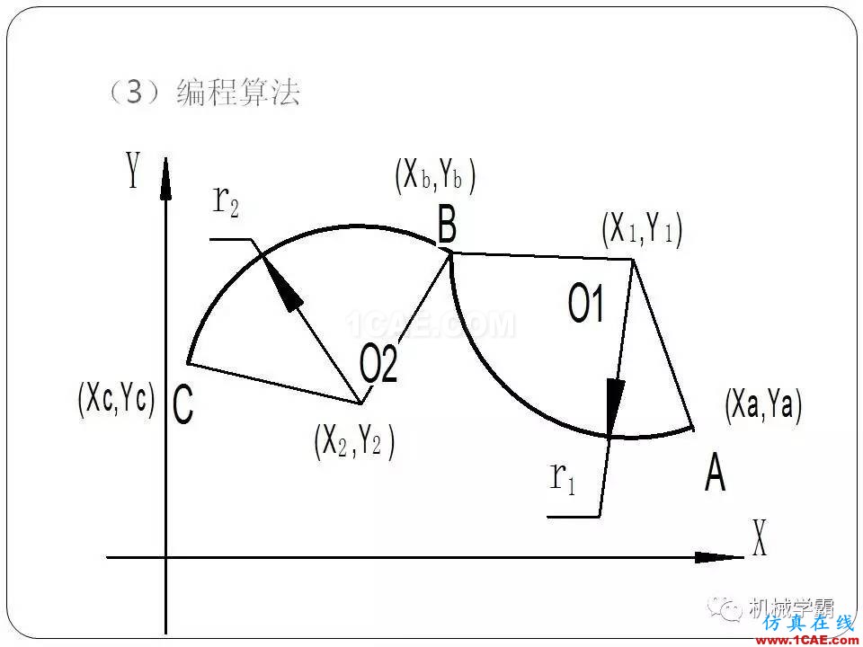 【收藏】數(shù)控銑床的程序編程PPT機械設(shè)計技術(shù)圖片26