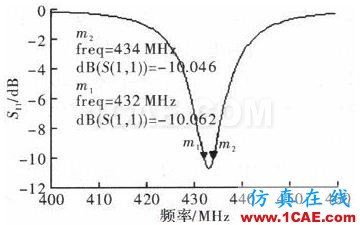 一種超小型超高頻段RFID標簽天線的設計