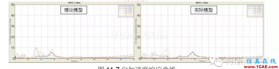 HyperMesh汽車排氣系統(tǒng)模態(tài)及懸掛點布置分析hypermesh學習資料圖片12