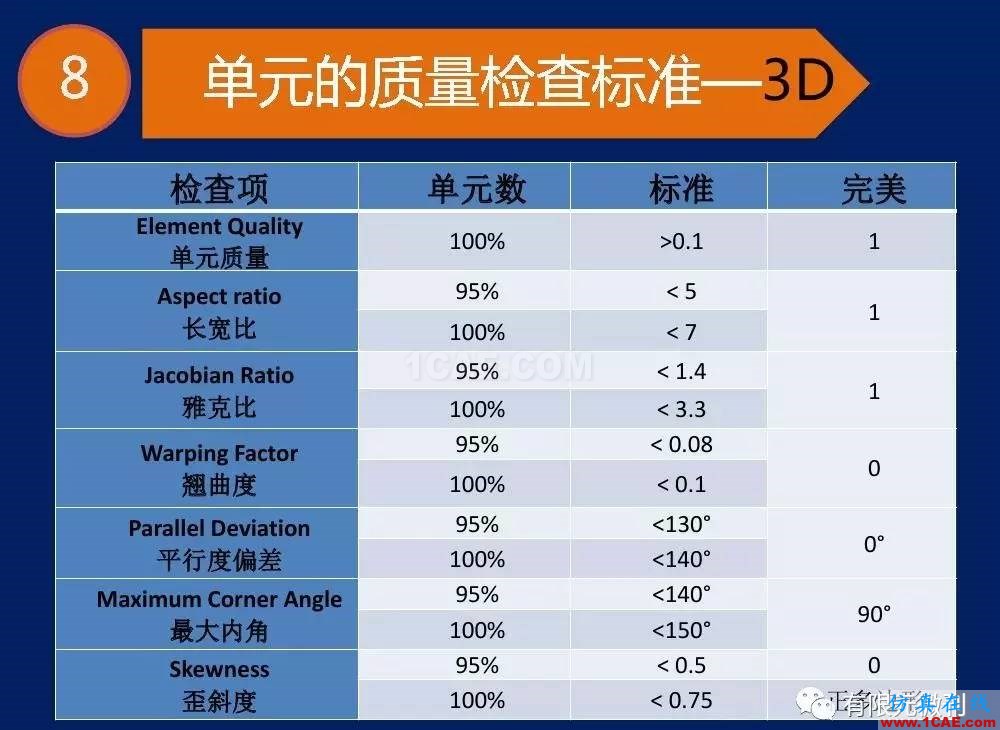 【有限元培訓一】CAE驅(qū)動流程及主要軟件介紹ansys結(jié)果圖片23