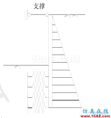 【實(shí)際項(xiàng)目】基于ANSYS某超高層大型深基坑支撐結(jié)構(gòu)內(nèi)力計(jì)算分析ansys結(jié)果圖片4