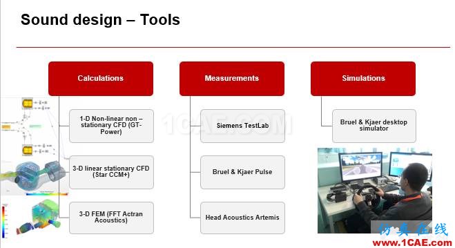法拉利跑車的聲學設計｜Actran軟件系統(tǒng)聲學設計中的應用。Actran仿真分析圖片5