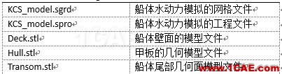 培訓(xùn)篇之PumpLinx船體水動(dòng)力流場分析Pumplinx旋轉(zhuǎn)機(jī)構(gòu)有限元分析圖片1