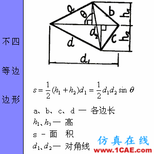 快接收，工程常用的各種圖形計算公式都在這了！AutoCAD分析圖片14