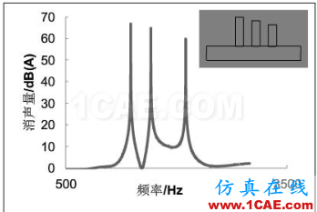 渦輪增壓發(fā)動(dòng)機(jī)進(jìn)氣噪聲控制詳解，值得收藏ansys分析圖片27