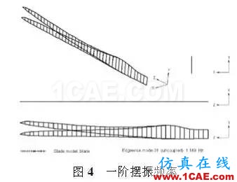 利用有限元對大型風(fēng)電葉片的結(jié)構(gòu)分析和測試ansys仿真分析圖片4