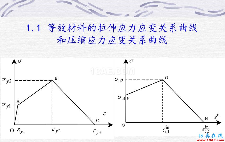 鋼筋混凝土墻體ABAQUS 數(shù)值計算abaqus有限元技術(shù)圖片4