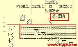 機(jī)械設(shè)計(jì)入門知識(shí)：機(jī)械設(shè)計(jì)高手都是從這里開始的機(jī)械設(shè)計(jì)技術(shù)圖片27