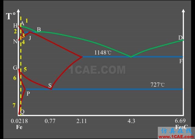 那些年我們追過的鐵-碳相圖（動圖解析+精美金相圖）機(jī)械設(shè)計(jì)圖例圖片23
