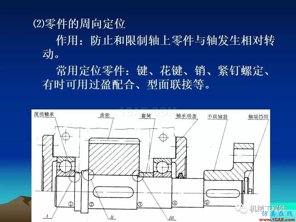 【專業(yè)積累】軸的分類與結(jié)構(gòu)設(shè)計(jì)及其應(yīng)用機(jī)械設(shè)計(jì)培訓(xùn)圖片37