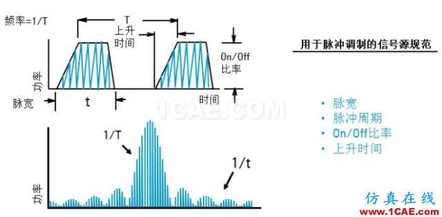 圖文并茂，一文讀懂信號(hào)源HFSS培訓(xùn)的效果圖片19