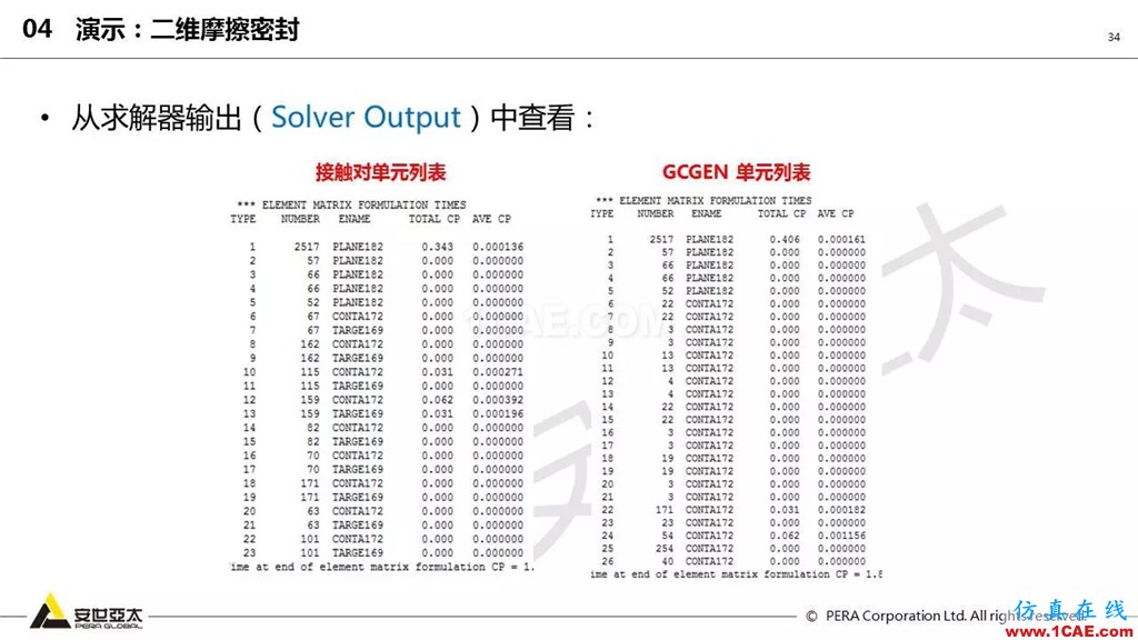 ansys General Contact在接觸定義中的運用（44頁PPT+視頻）ansys結(jié)構(gòu)分析圖片34