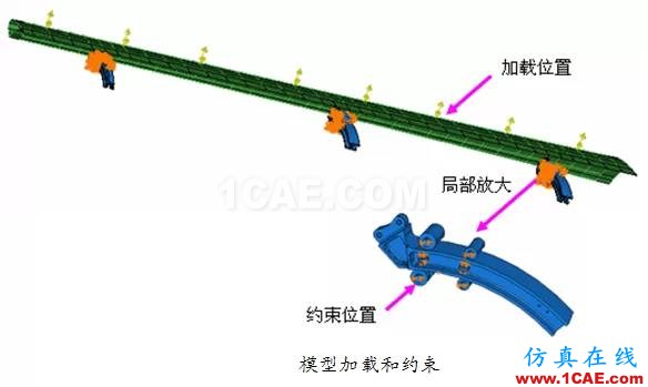 Abaqus在飛機(jī)機(jī)翼仿真分析中的應(yīng)用abaqus靜態(tài)分析圖片2