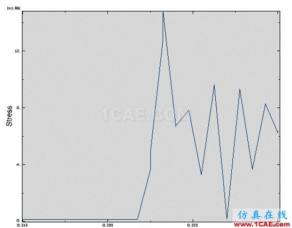 ABAQUS小球下落問(wèn)題分析abaqus靜態(tài)分析圖片35