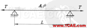 模態(tài)分析的過(guò)程和實(shí)例ansys分析案例圖片20