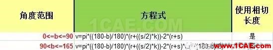 鈑金設(shè)計中折彎系數(shù)和折彎扣除solidworks仿真分析圖片6