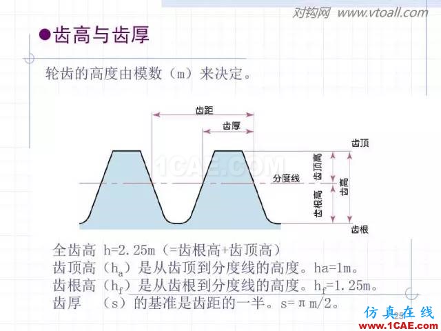 齒輪齒條的基本知識(shí)與應(yīng)用！115頁(yè)ppt值得細(xì)看！機(jī)械設(shè)計(jì)教程圖片25