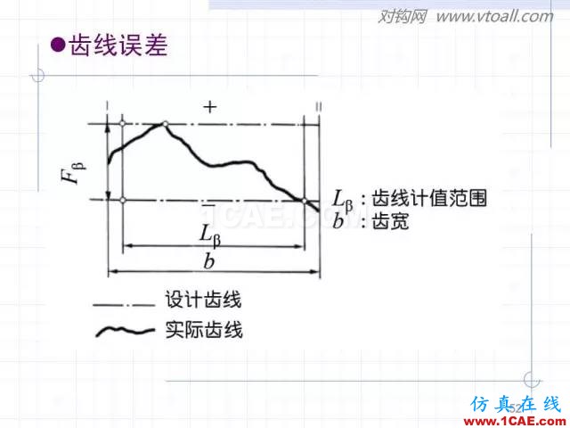 齒輪齒條的基本知識(shí)與應(yīng)用！115頁(yè)ppt值得細(xì)看！機(jī)械設(shè)計(jì)技術(shù)圖片52