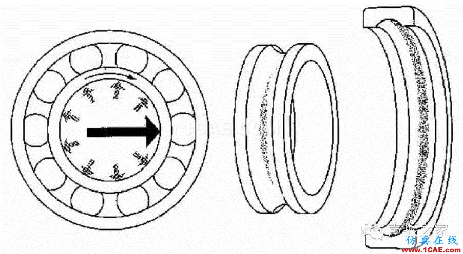 SKF軸承失效分析：失效形式、特征及可能原因機械設計教程圖片15