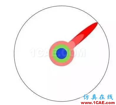 本科、碩士和博士到底有什么區(qū)別？ansys結(jié)果圖片8