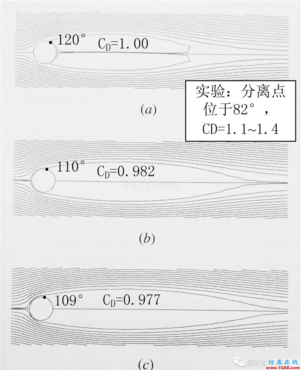 越簡單=越容易?圓柱繞流,你真的會(huì)算嗎?【轉(zhuǎn)發(fā)】fluent分析圖片6