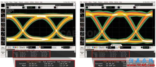 【大師講堂】淺論示波器的低本底噪聲對高速眼圖測試的意義HFSS結(jié)果圖片8