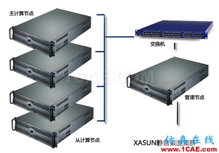 HFSS電磁仿真應(yīng)用與工作站（電腦硬件）配置方案推薦HFSS仿真分析圖片10