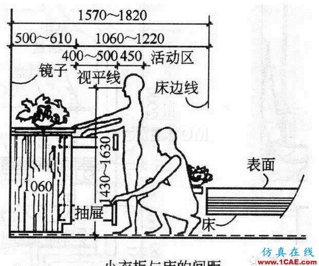 室內(nèi)設(shè)計(jì)標(biāo)準(zhǔn)尺寸列表 這個(gè)你太需要了【AutoCAD教程】AutoCAD分析圖片8