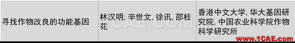 2016年度高等學(xué)校科學(xué)研究優(yōu)秀成果獎(科學(xué)技術(shù))獎勵決定發(fā)布圖片13