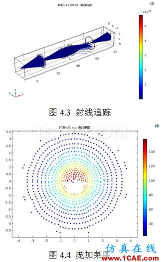 COMSOL仿真大賽來看看-仿真案例欣賞2ansys workbanch圖片24