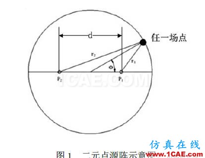 對(duì)于仿真軟件相位方向圖計(jì)算的討論HFSS培訓(xùn)的效果圖片1