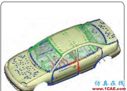 ANSA在碰撞動力建模中的強(qiáng)大功能ANSA仿真分析圖片3