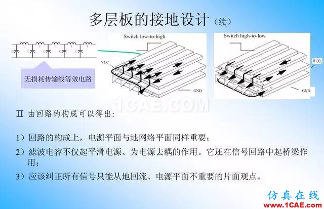 【絕密】國內(nèi)知名電信設(shè)備廠商PCB接地設(shè)計指南ansys結(jié)果圖片15