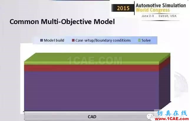 ANSYS Fluent比想象中更強(qiáng)大！整車級CFD應(yīng)用最成功工程案例fluent結(jié)果圖片8