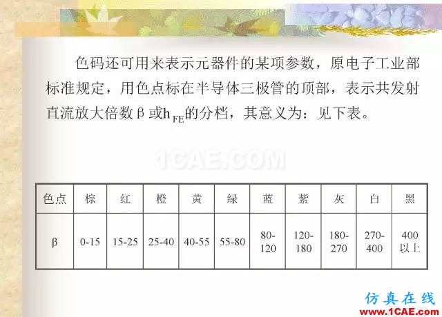 最全面的電子元器件基礎(chǔ)知識(shí)（324頁(yè)）ansys hfss圖片22